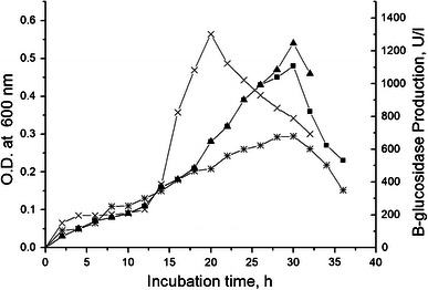 Fig. 2