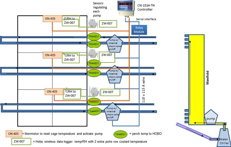 Fig 1