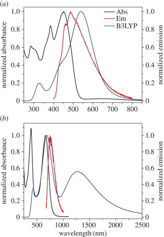 Figure 9.