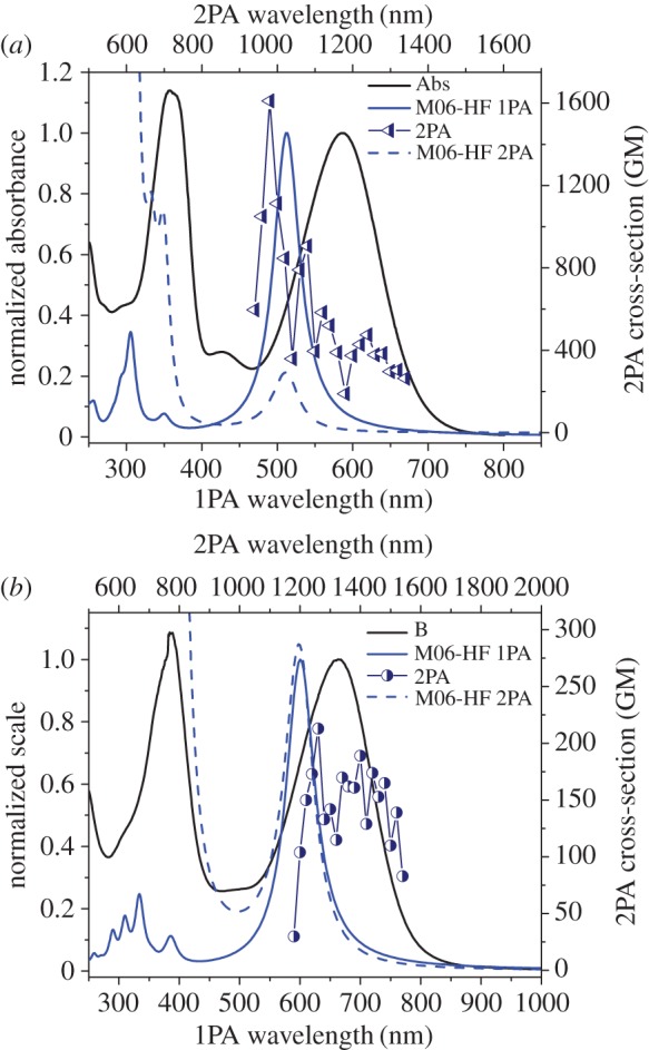 Figure 11.