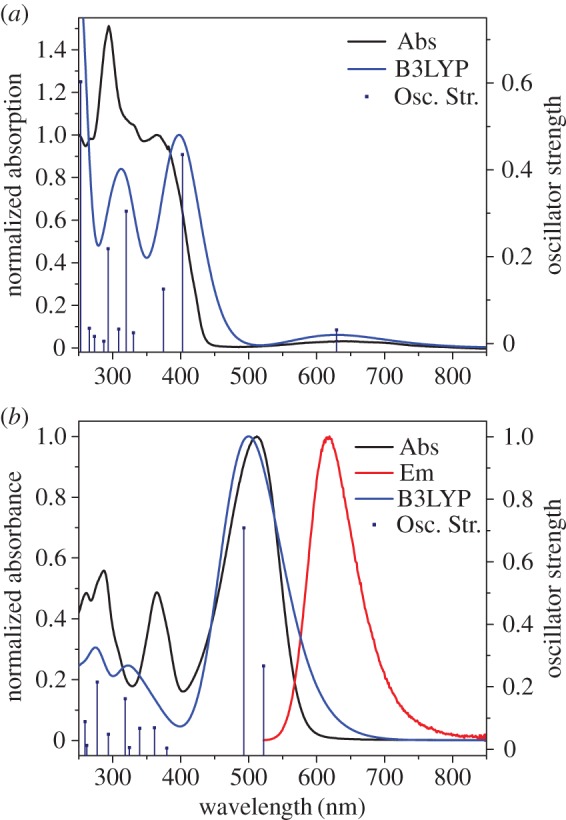 Figure 5.