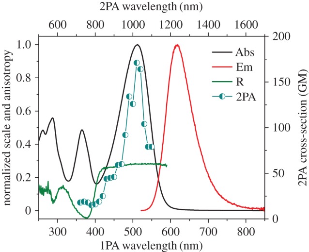 Figure 3.