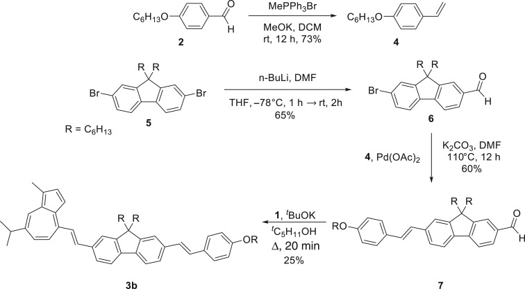 Scheme 3.