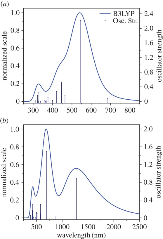 Figure 7.