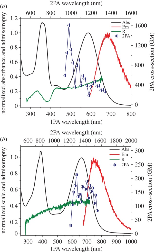 Figure 10.