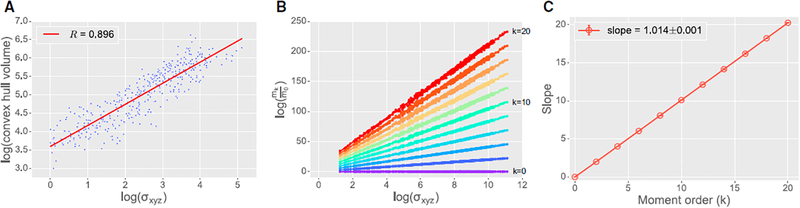 Figure 3.