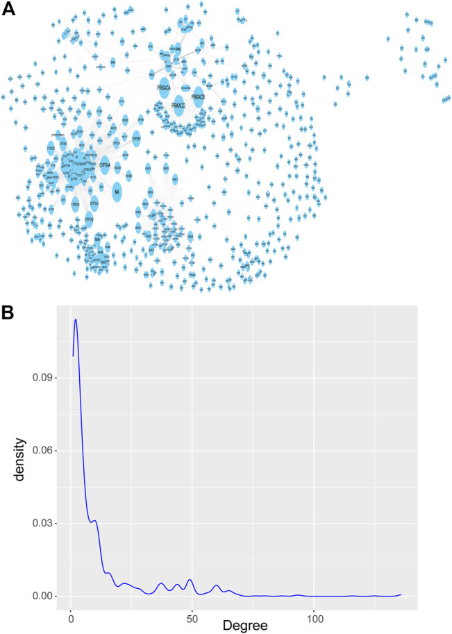 FIGURE 3