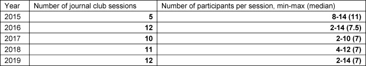 Table 2