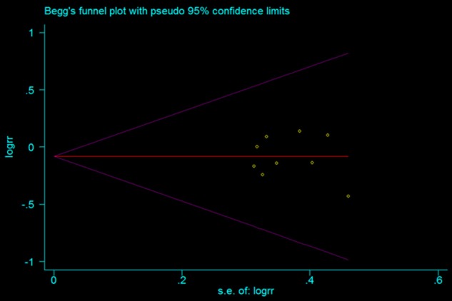 Figure 8