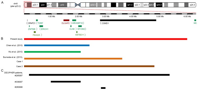 Figure 3.