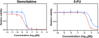 FIGURE3