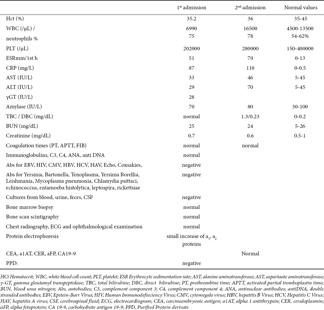 graphic file with name AnnGastroenterol-24-129-g001.jpg