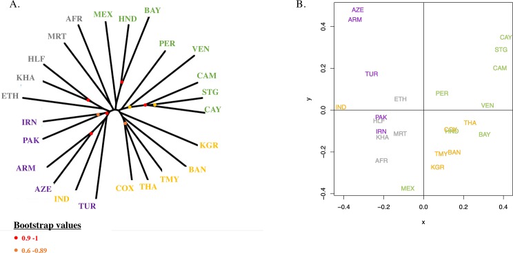 Fig 3