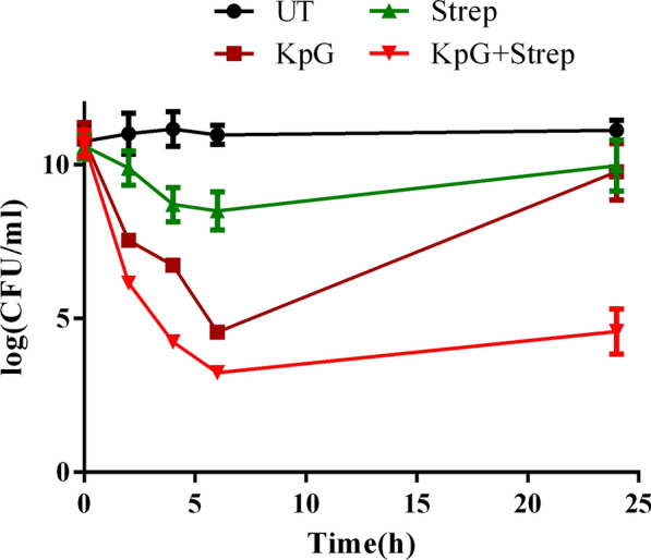 Fig. 4