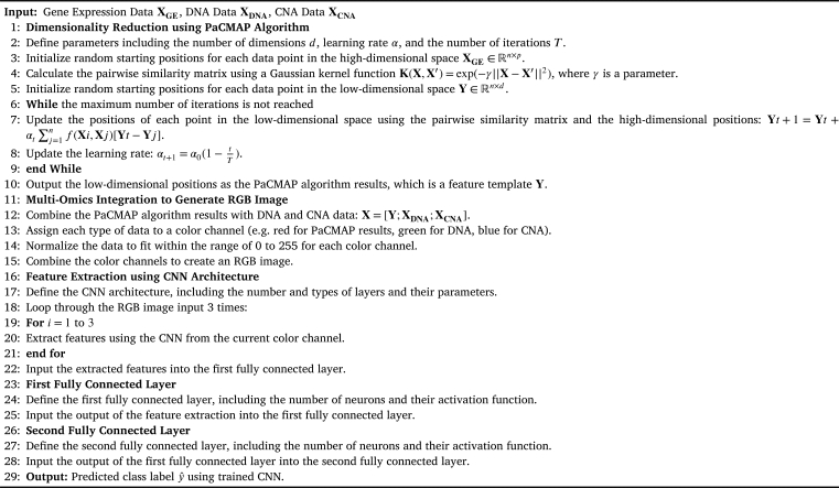 Algorithm 1