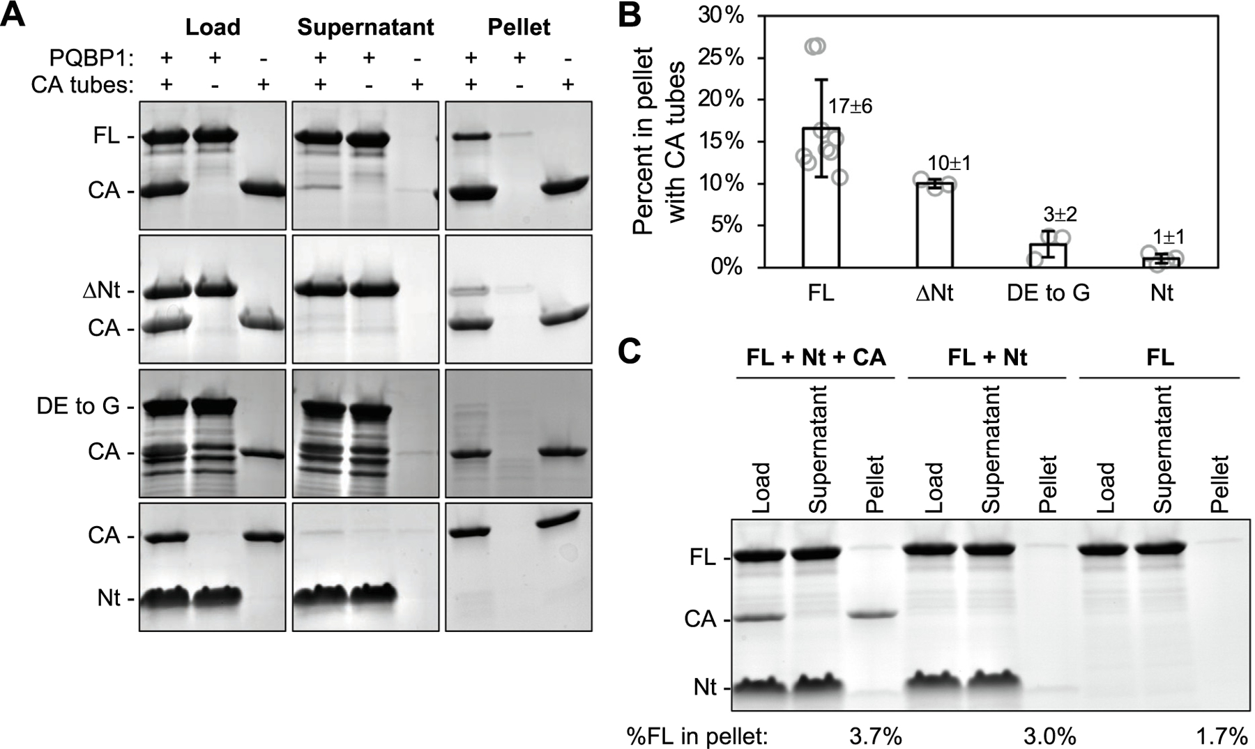 Figure 6.