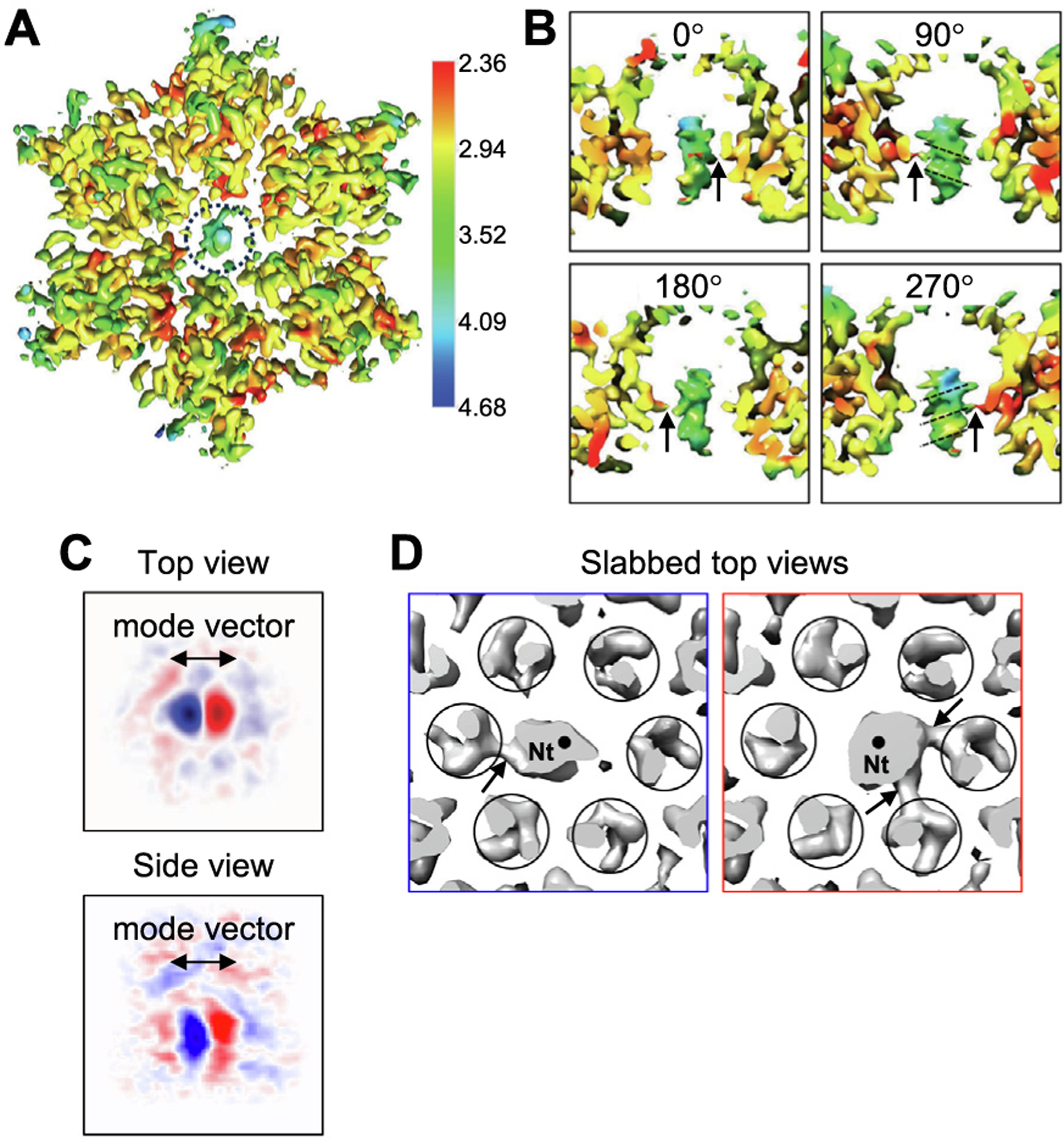 Figure 4.