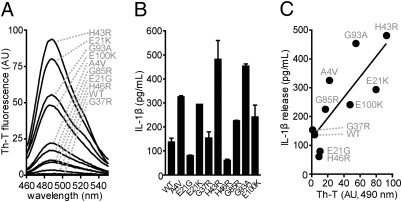 Fig. 4.