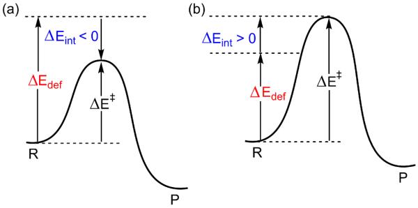 Scheme 5