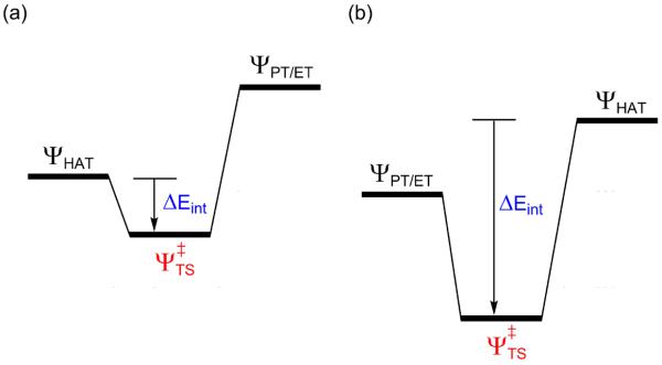 Scheme 8