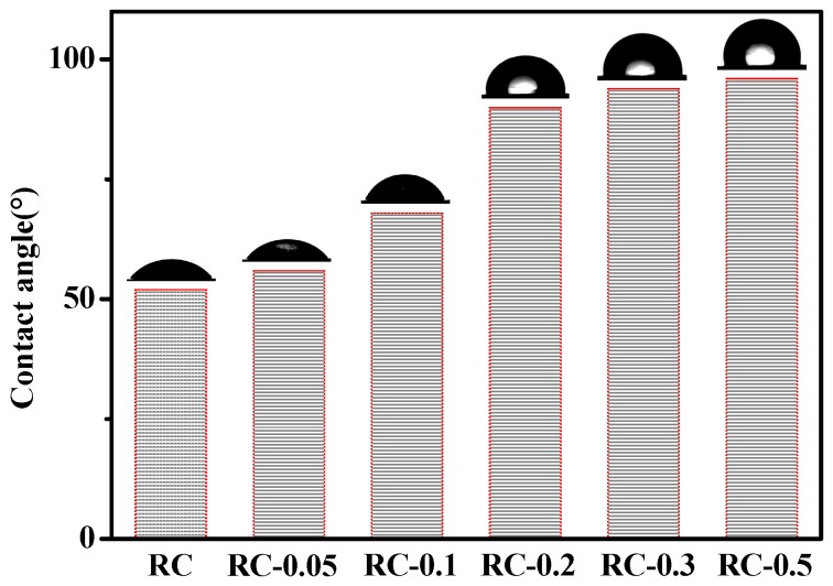 Figure 9