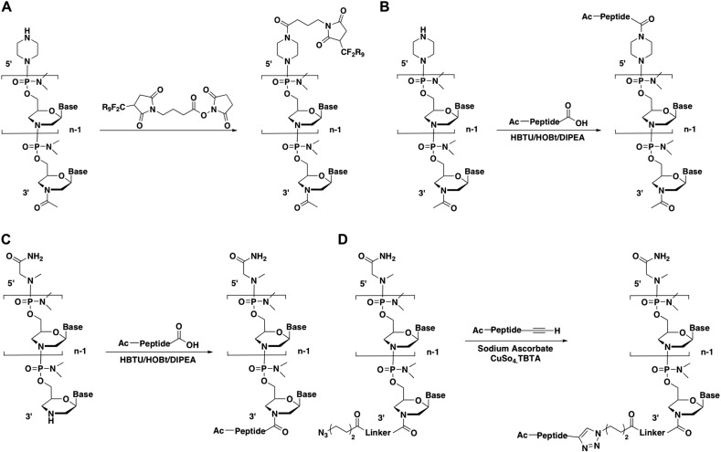 Fig. 4