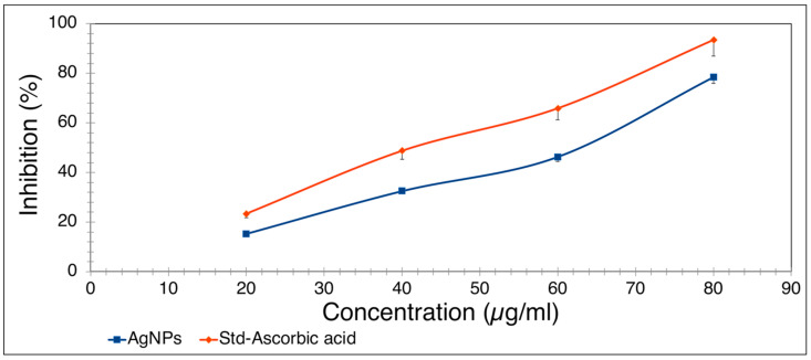 Figure 10