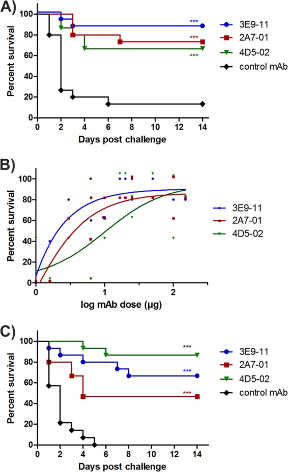 FIG 4