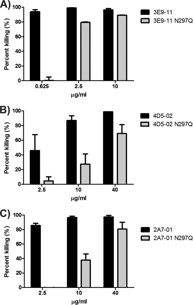 FIG 6