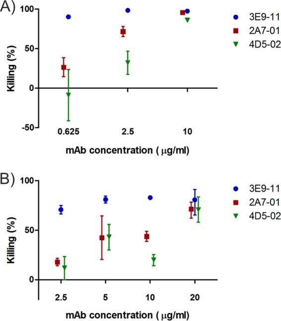 FIG 3