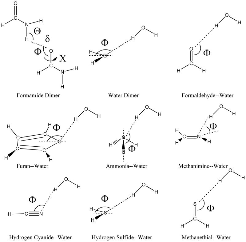 Scheme II