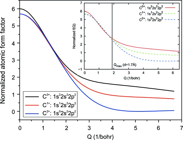 Figure 13