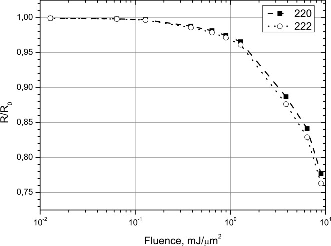 Figure 11