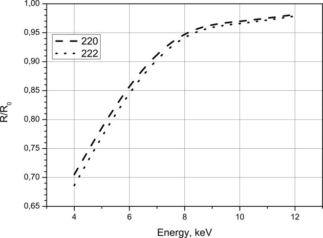 Figure 10