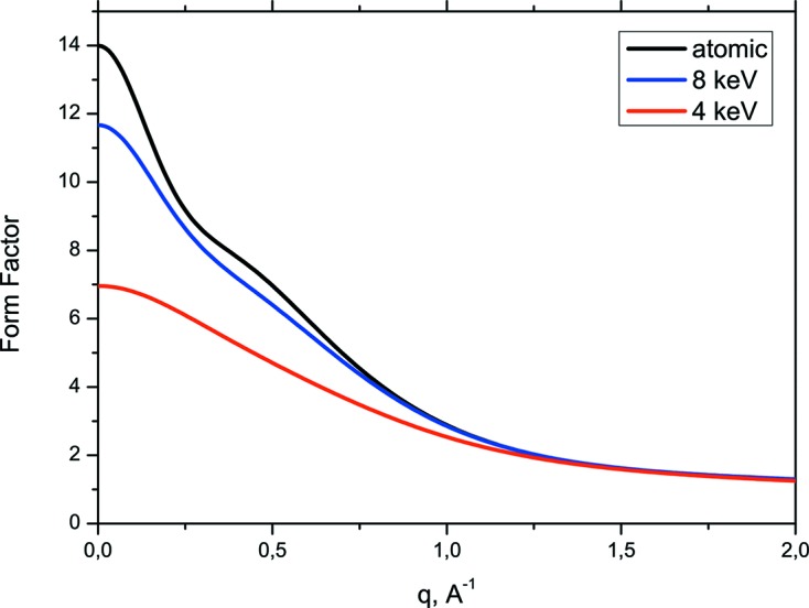 Figure 7