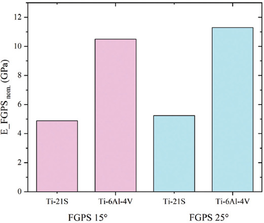 Figure 17