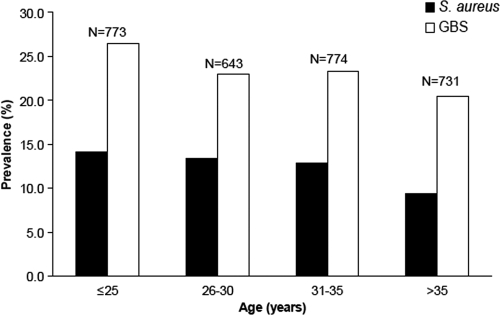 FIG. 1.