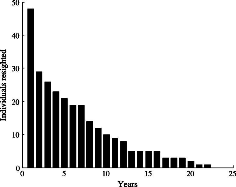 Fig. 1