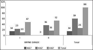 Chart 5