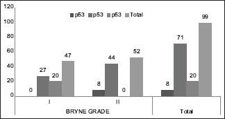 Chart 3