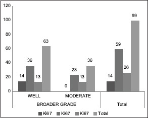 Chart 4