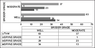 Chart 1