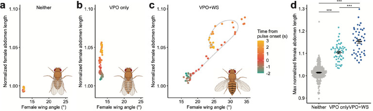 Fig. 3: