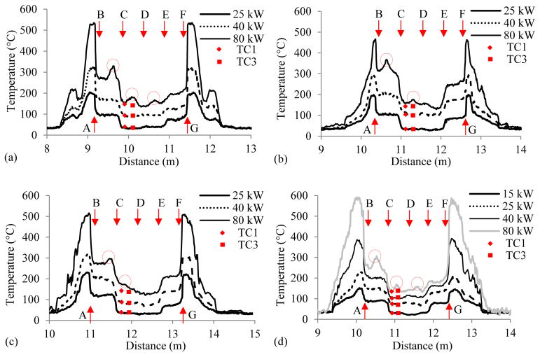 Fig. 10