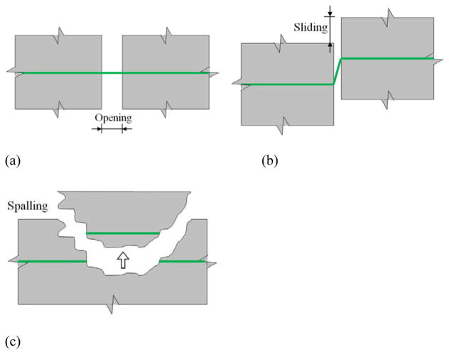 Fig. 11