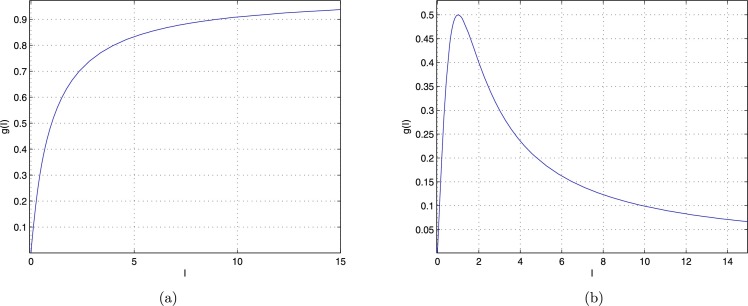 Fig. 1.1