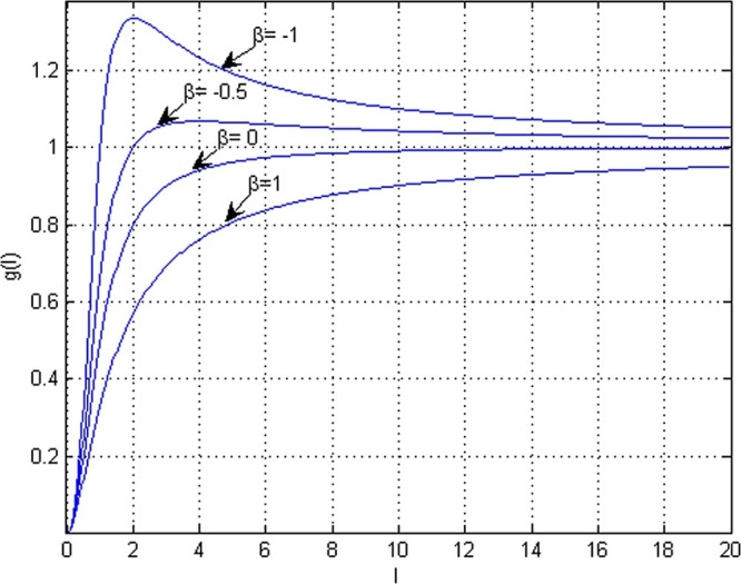 Fig. 1.2