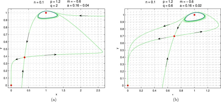 Fig. 3.2