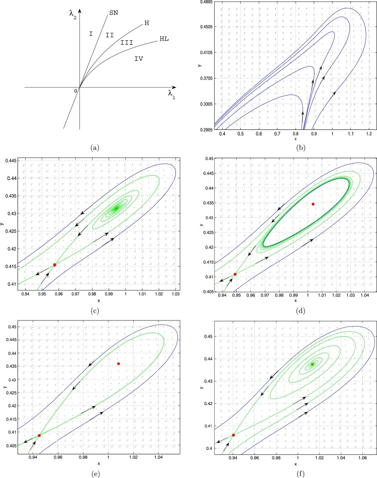 Fig. 3.1