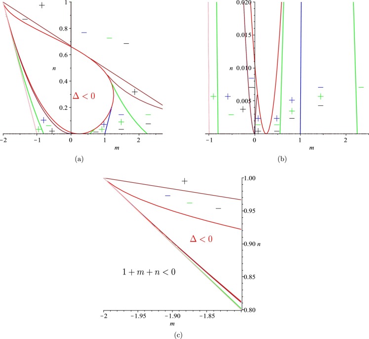 Fig. 3.3